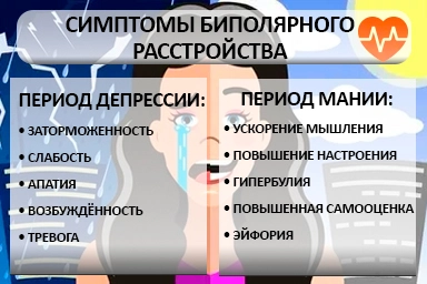 Лечение биполярного расстройства в Аркадаке