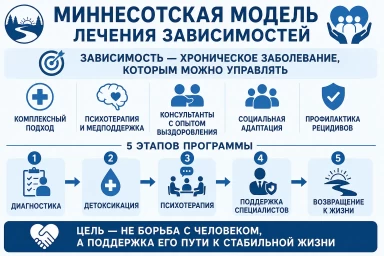 Миннесотская модель в Аркадаке